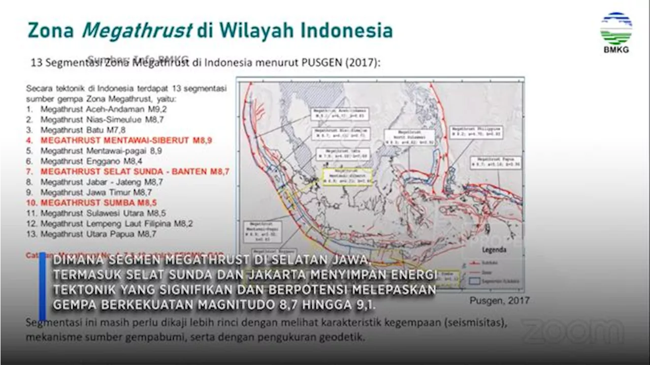 Ancaman Gempa Megathrust di Indonesia