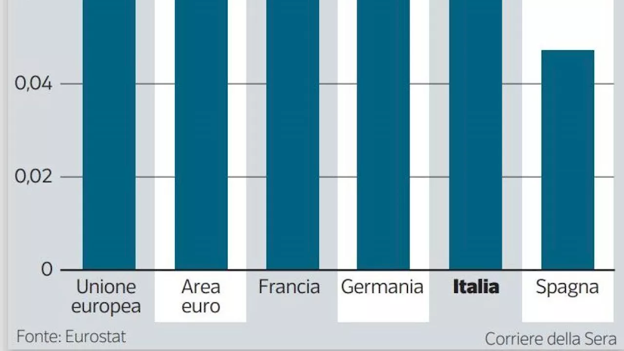 Il costo dell'energia in Italia: un'ancora per le aziende energivore