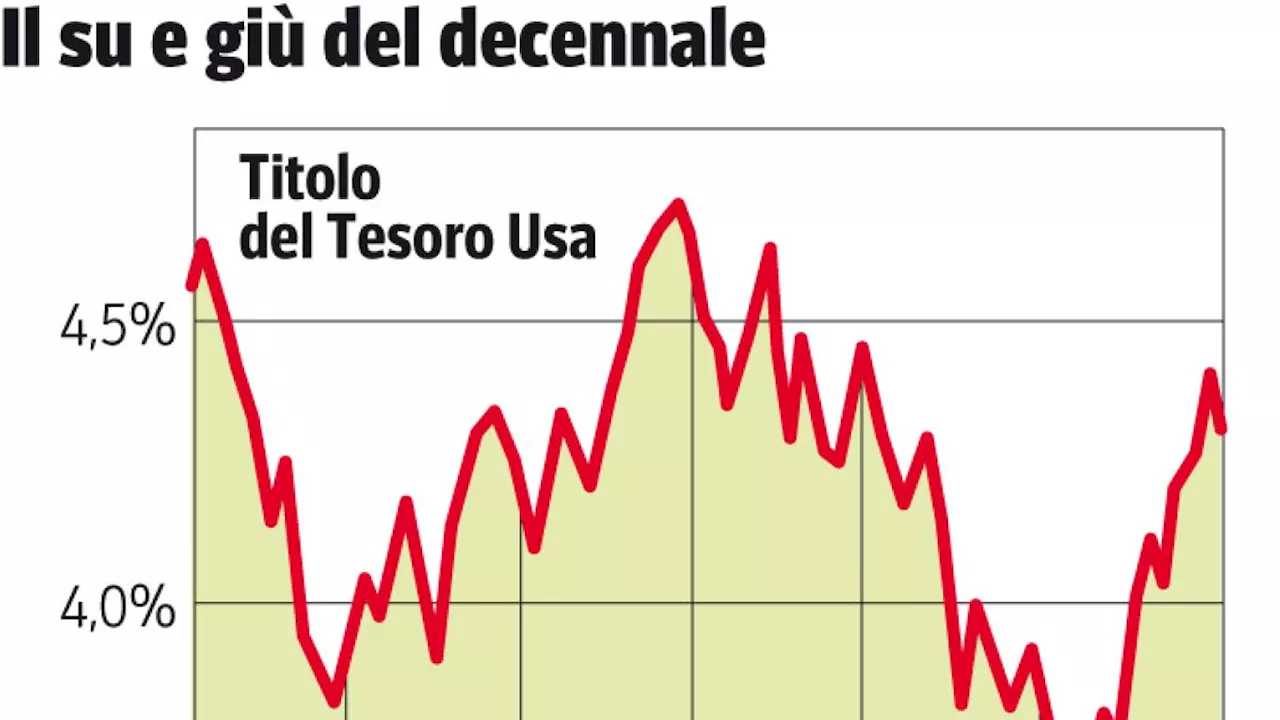 L'Era Trump e il suo Impatto sui Mercati