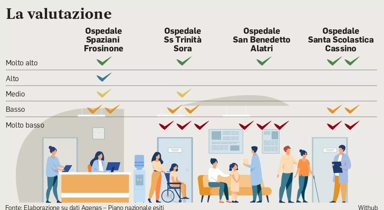 Spaziani: Eccellenze e Sfide nel Sistema Sanitario Ciociare