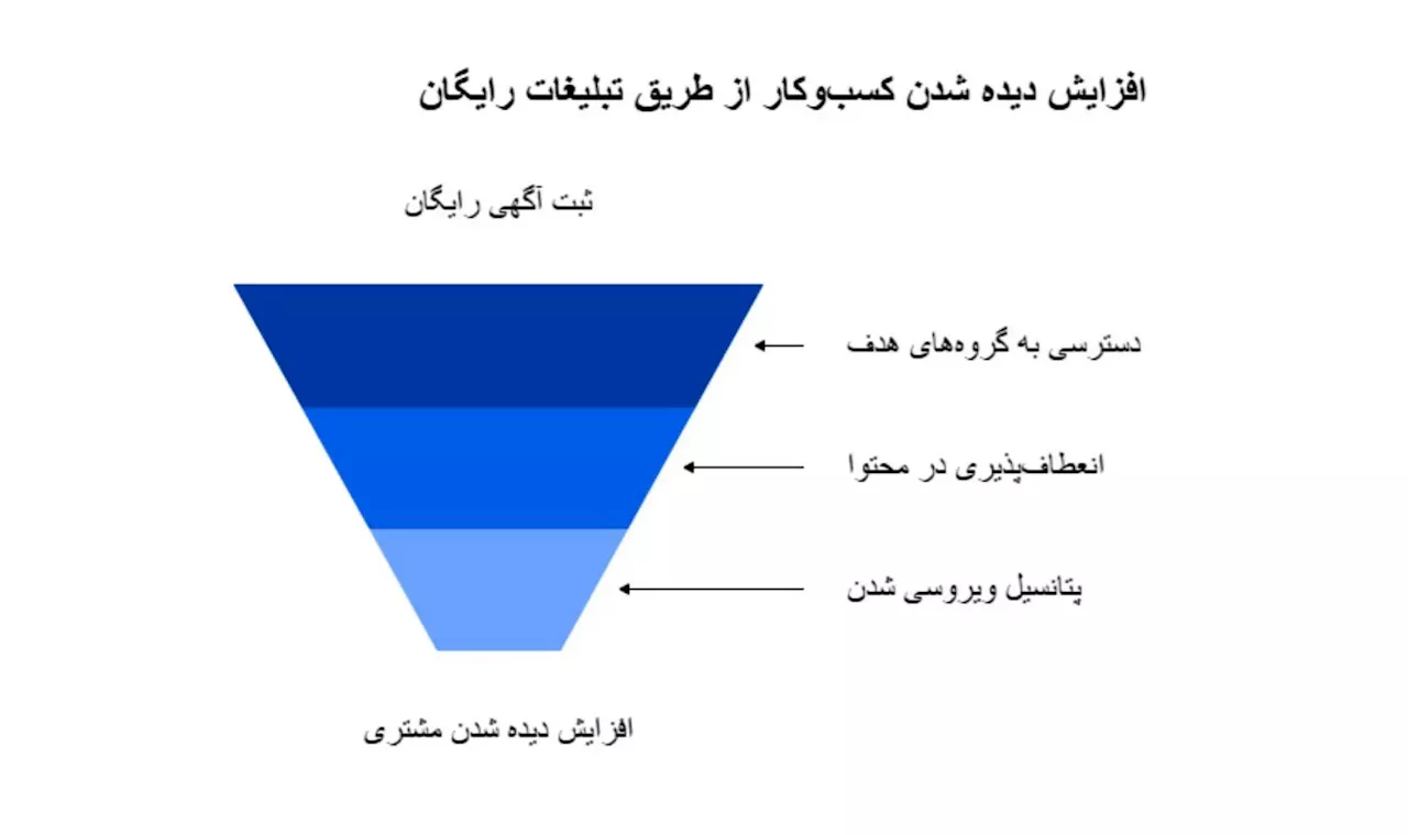 ایران و ترکیه'nin Ticari ve Siyasi İlişkileriyle Ölçülen Birimi: Enerji Bakanlığı Yasası