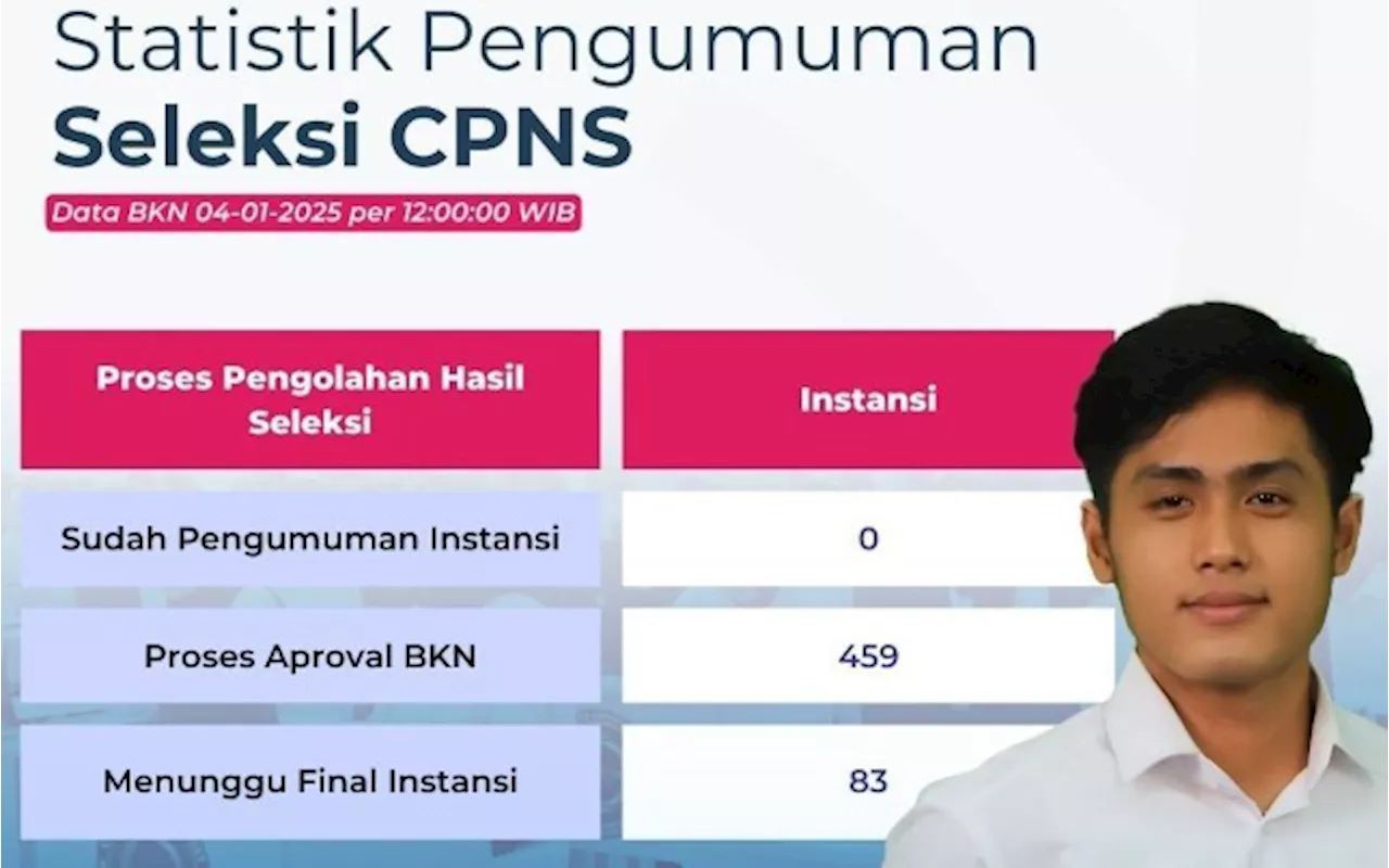 Pengumuman Hasil Seleksi CPNS 2024 Dimulai Besok, Sebegini Instansi yang Siap