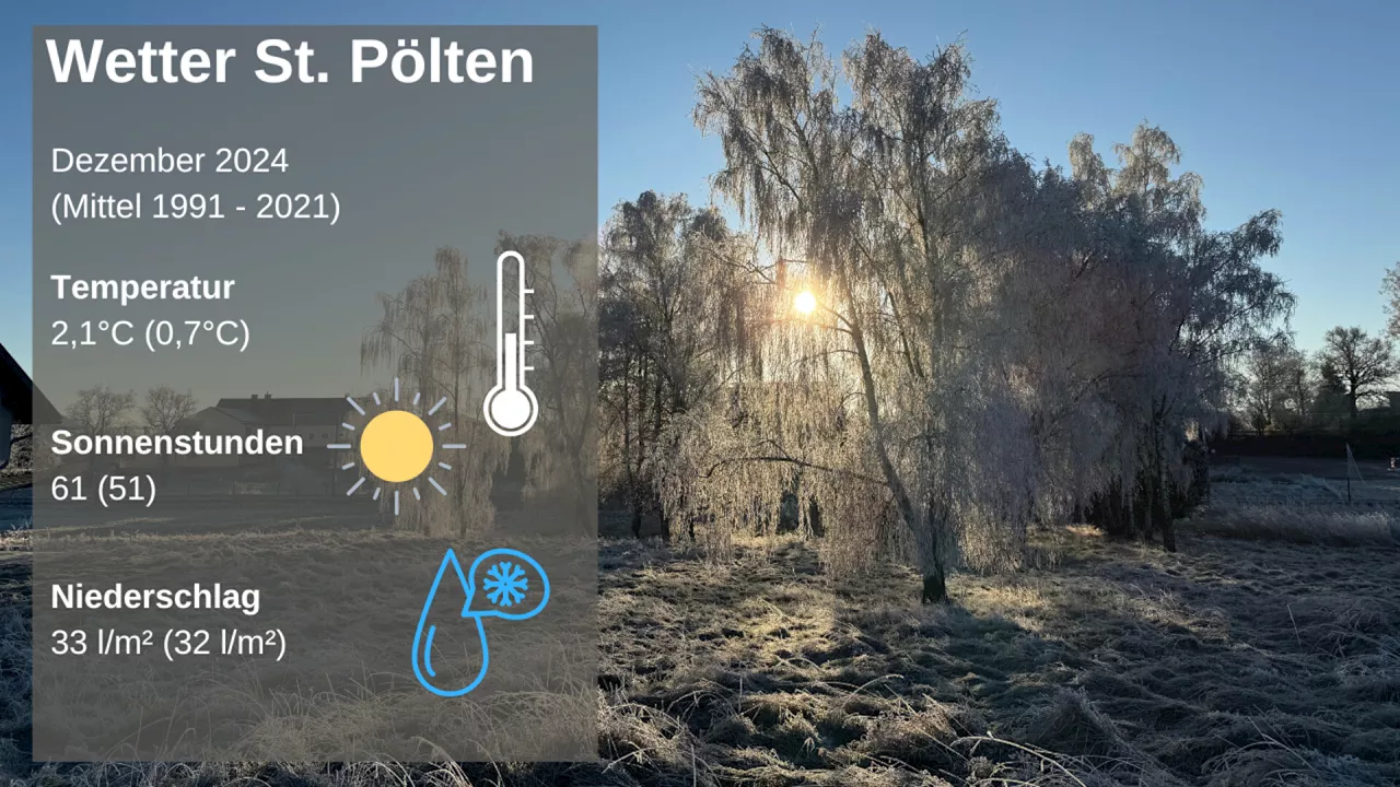 Weihnachts-Wetter in St. Pölten: Unspektakulär mit mehr Sonnenschein