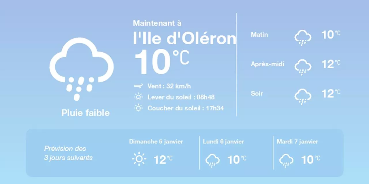 Météo Saint-Pierre-d'Oléron : Pluies et vents aujourd'hui, éclaircies demain