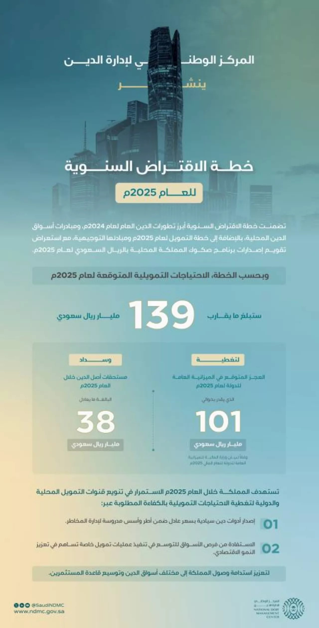 نشر المركز الوطني لإدارة الدين خطة الاقتراض السنوية للعام 2025م