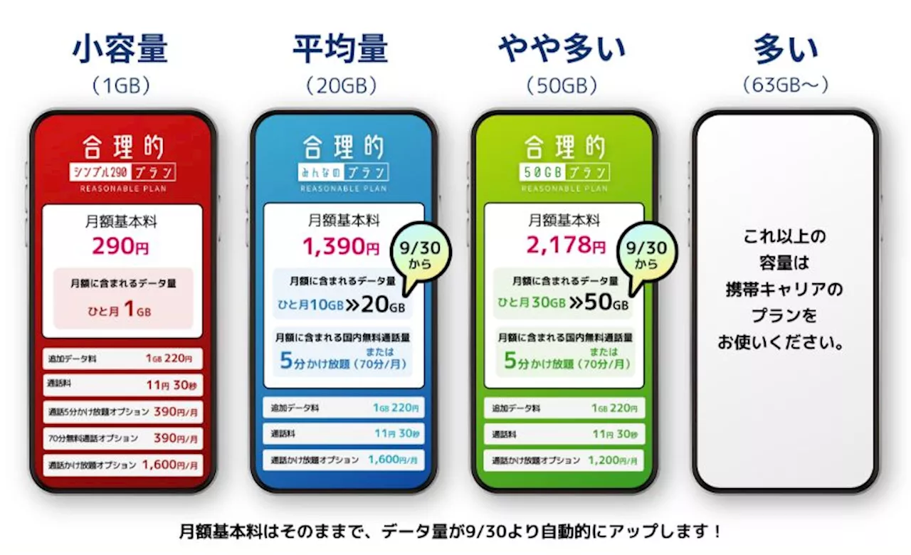 楽天モバイル、2024年「最強」家族向けプランで攻勢