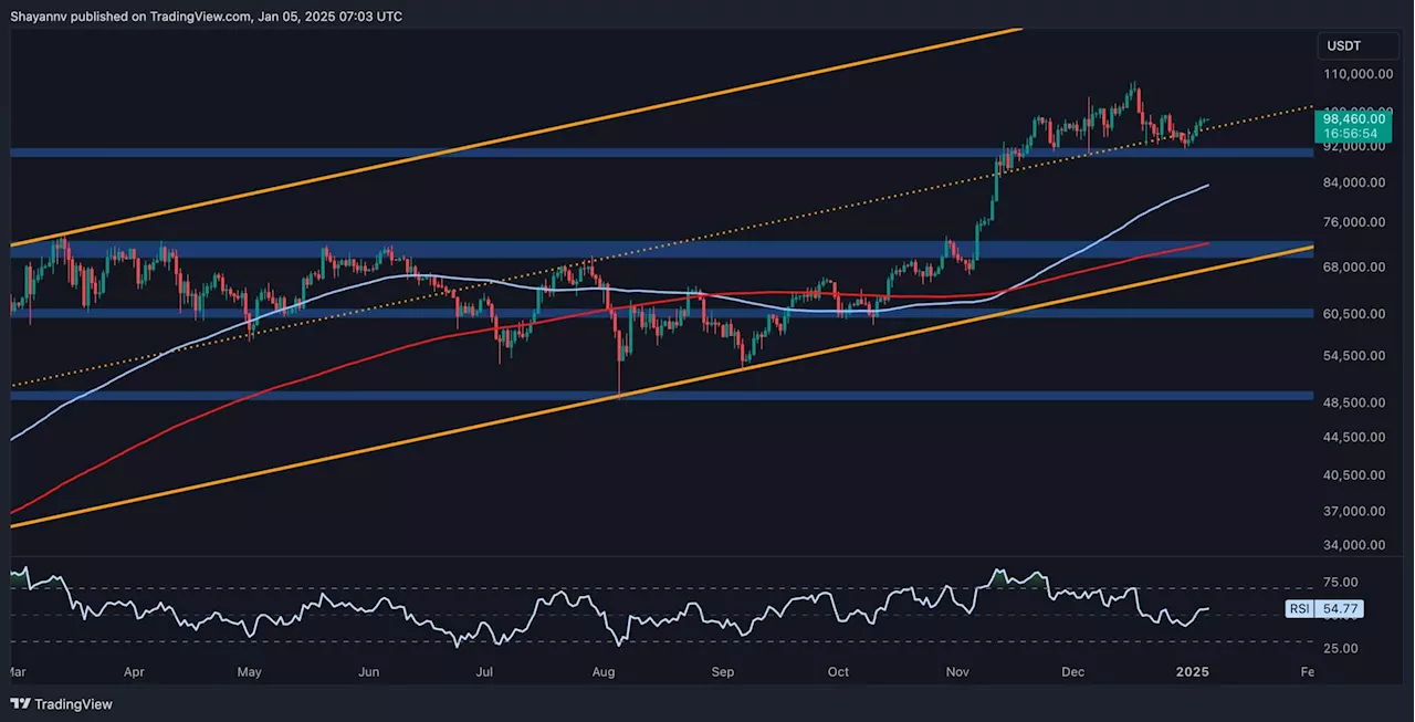 Bitcoin Consolidates Near $90K Support