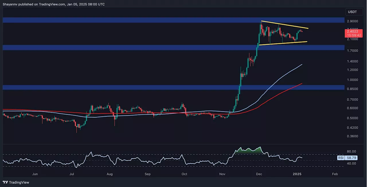 XRP Consolidates Between $2 and $3, Eyes Breakout for Next Major Move