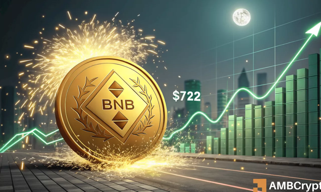 BNB Price Action Suggests Breakout Potential Amidst Cautious Sentiment