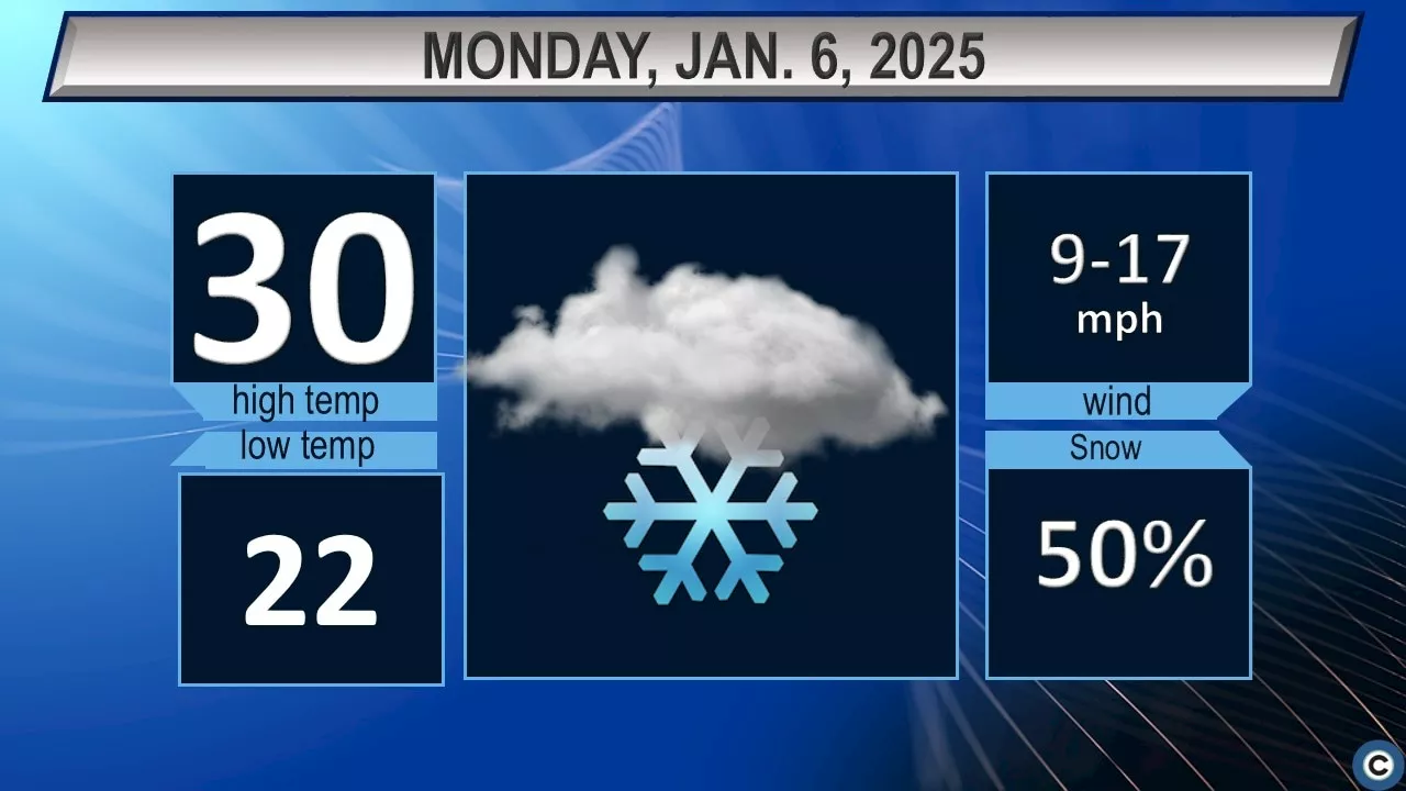 Chilly Day Ahead with Chance of Snow Showers in Cleveland