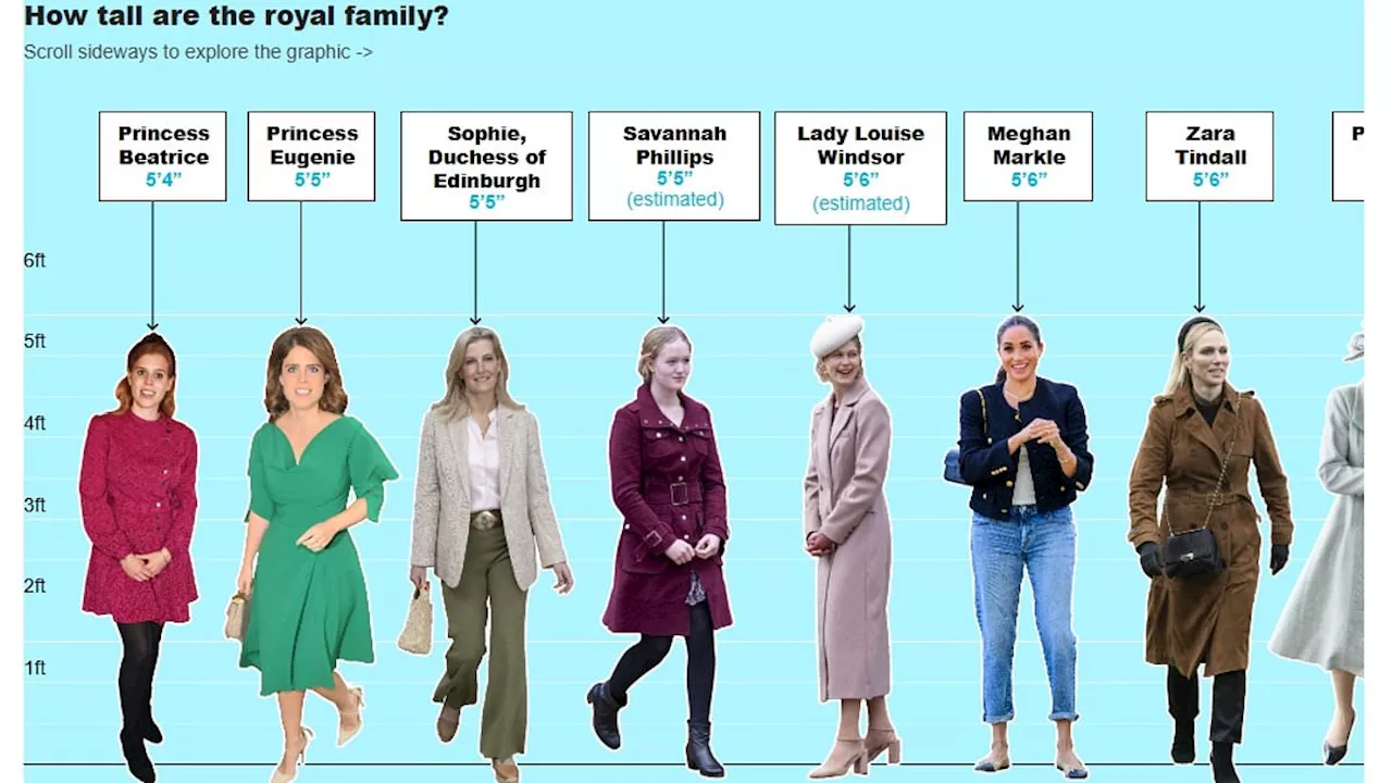 Royal Family Height Rankings Revealed