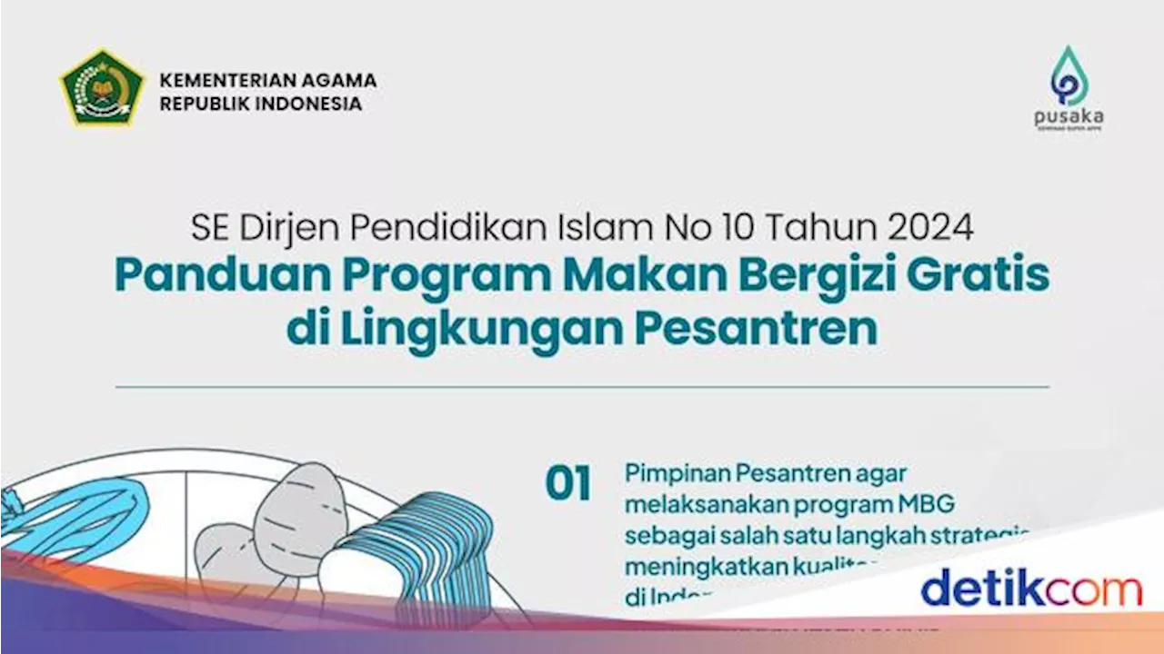 Kemenag Rilis Panduan Makan Bergizi Gratis untuk Santri