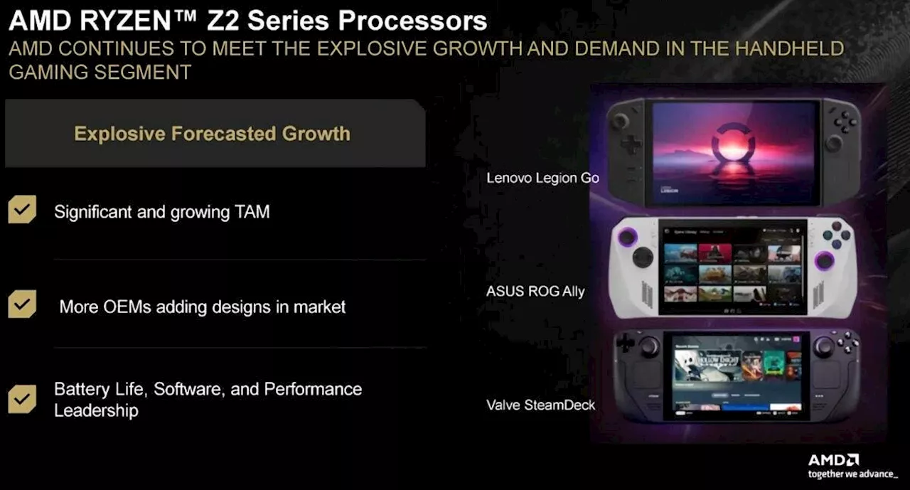 AMD’s Ryzen Z2 Processors Leak, Fueling Steam Deck 2 Rumors