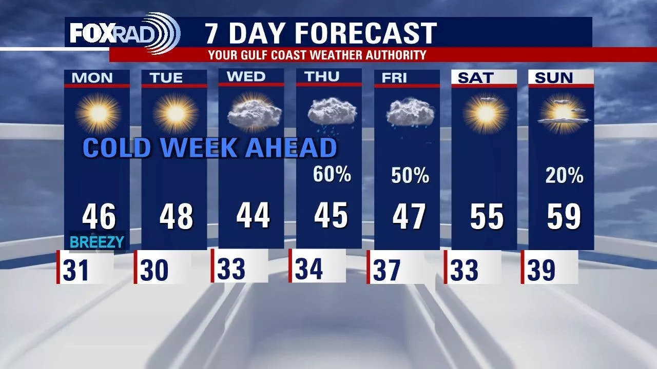 ERCOT Issues Weather Watch for Potential Cold Snap