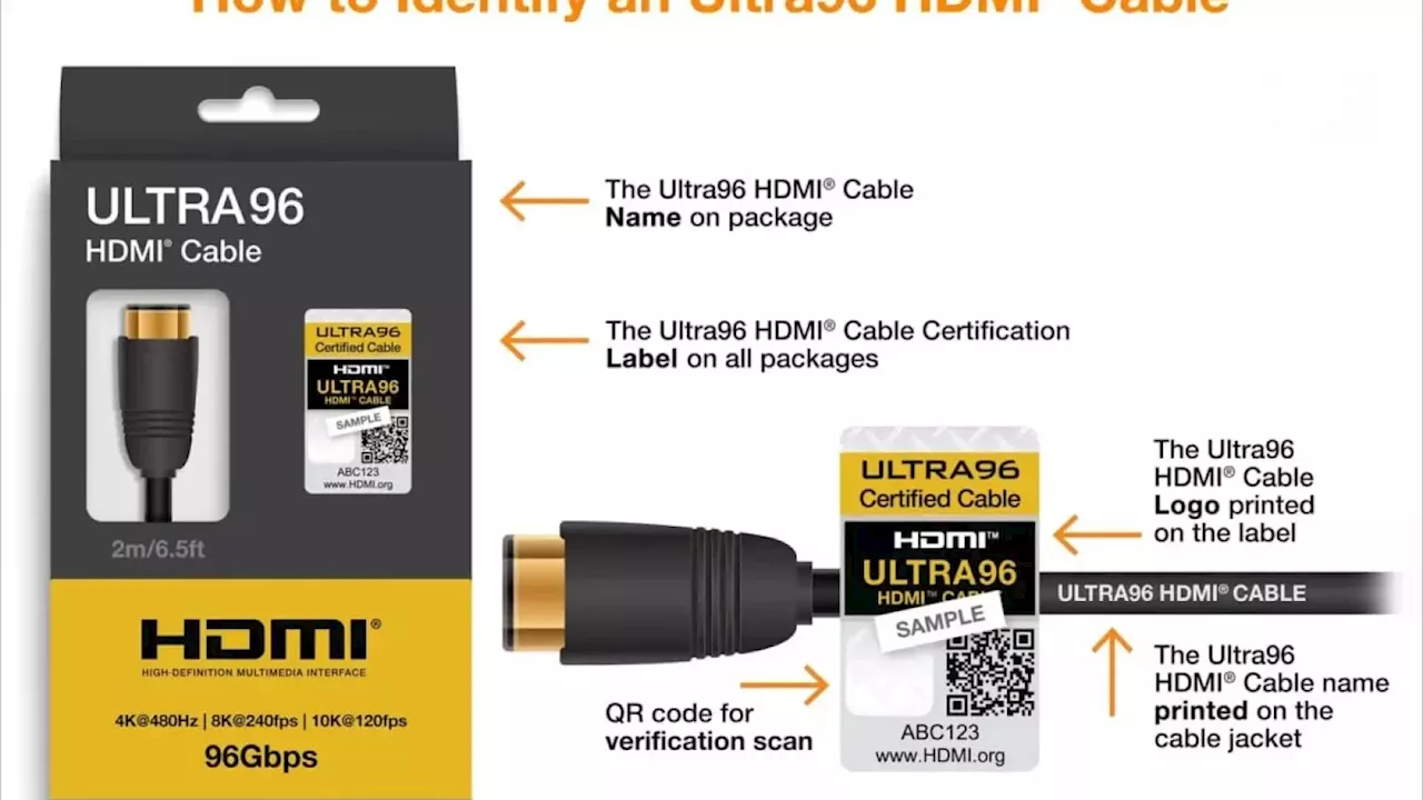 L'histoire se répète : Le câble HDMI et la course à la performance