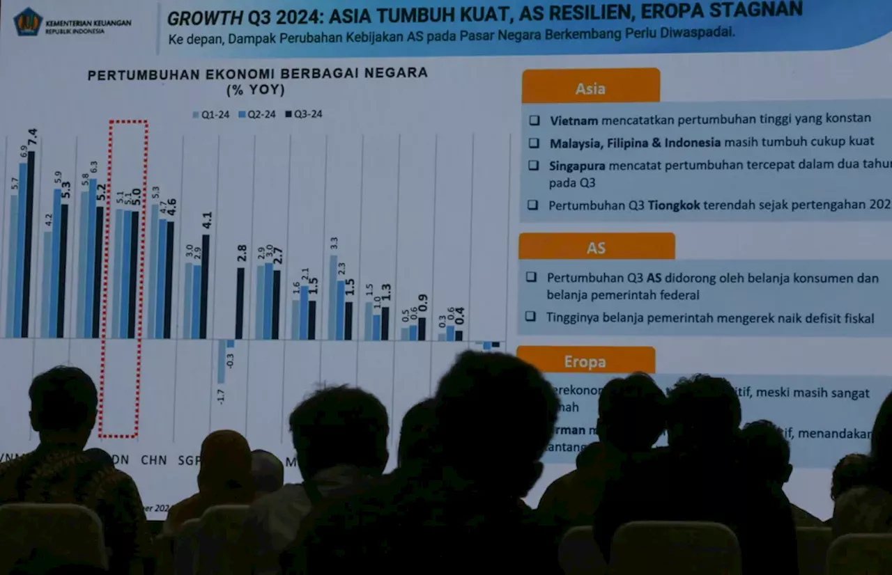 Defisit APBN 2024 Tertutup di 2,29 Persen PDB