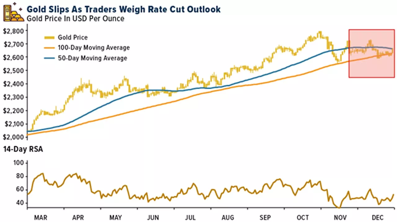 Gold Shines in 2024 as Central Banks Embrace Safe Haven Status