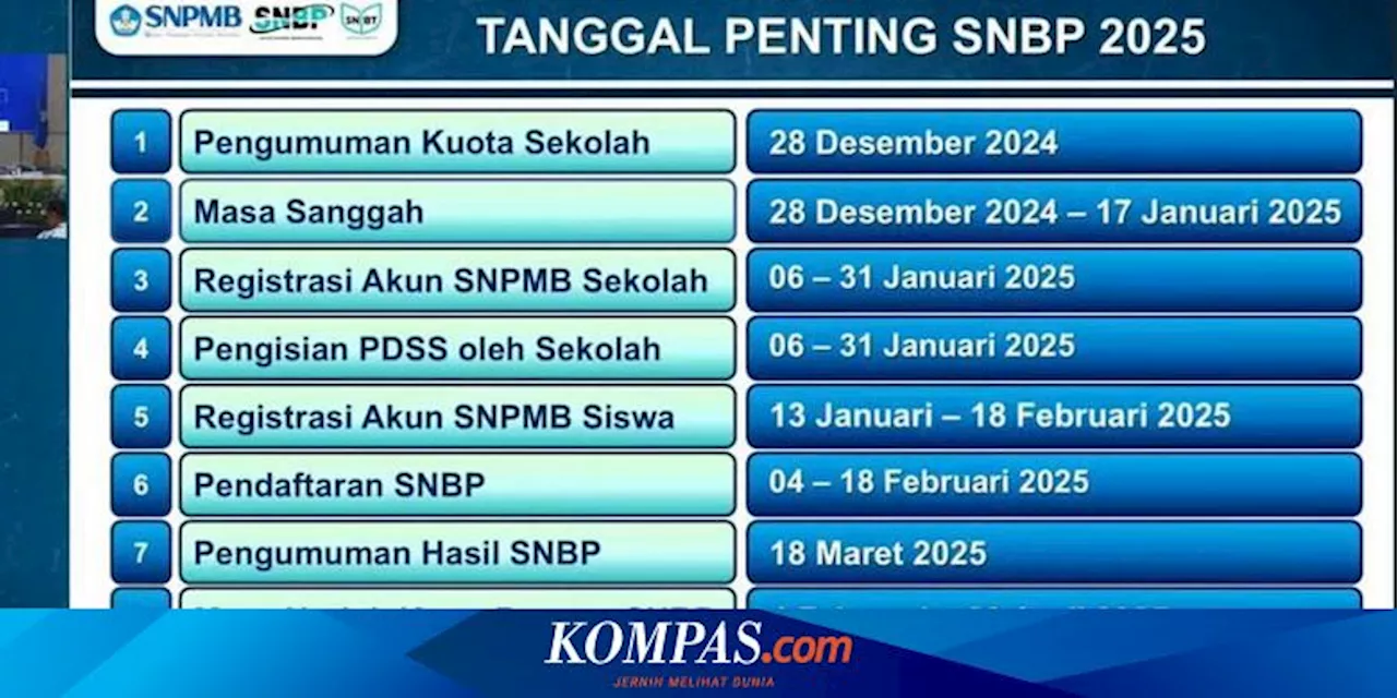 SNBP 2025: Link, Jadwal, dan Syarat Pendaftaran Telah Diumumkan