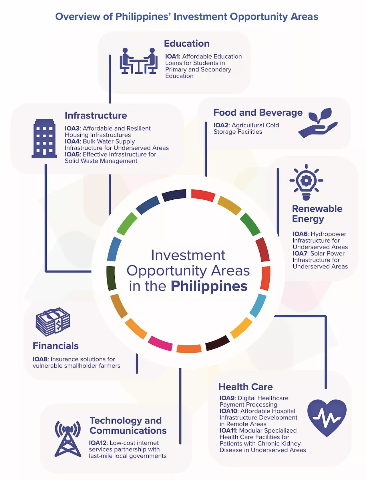 UNDP and BOI Collaborate to Encourage Sustainable Investments in the Philippines