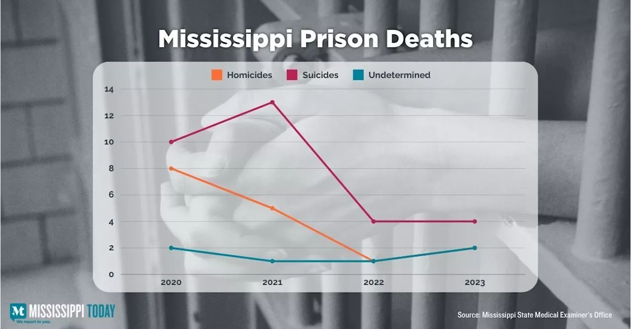 Have Mississippi’s Prisons Turned a Corner on Their Gruesome Past?