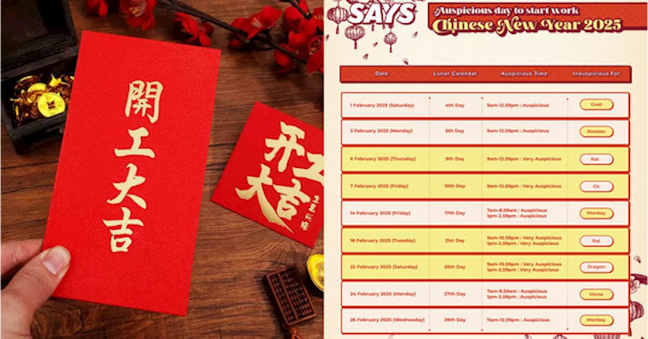 Find Your Auspicious Start Day For Work in Chinese New Year 2025