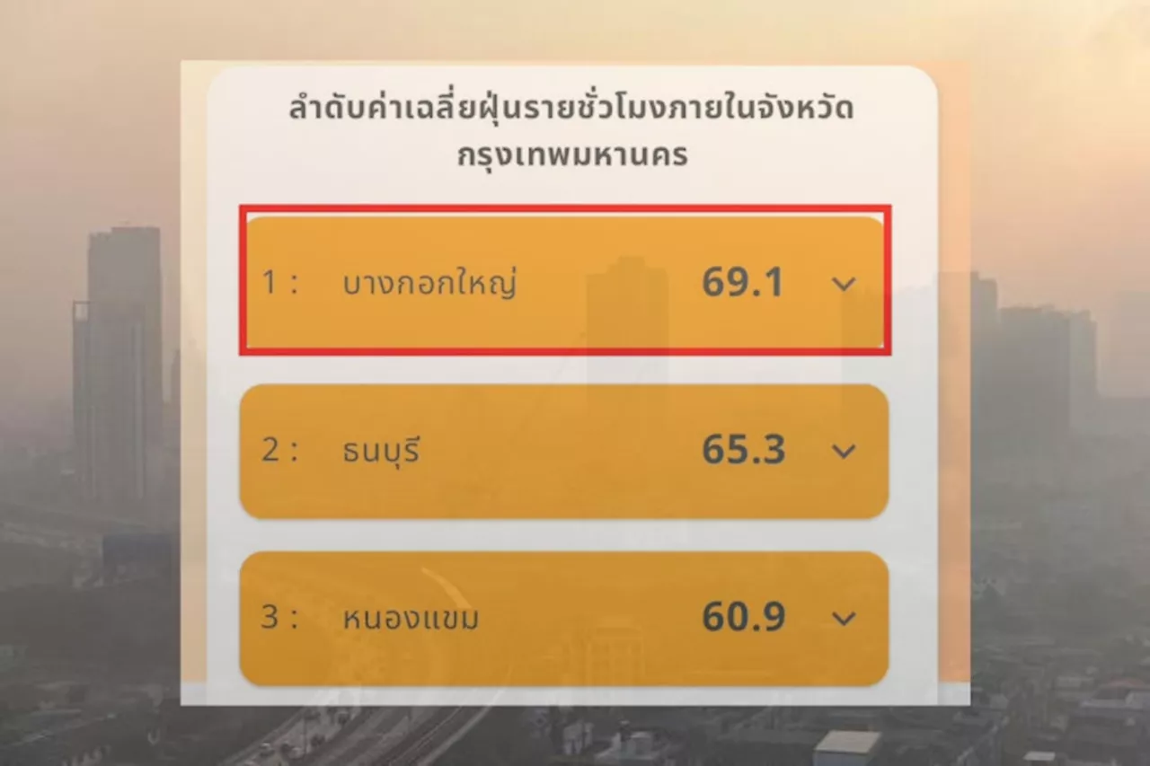 GISTDA เฝ้าติดตามฝุ่น PM2.5 รายชั่วโมง ผ่านแอป 'เช็คฝุ่น'