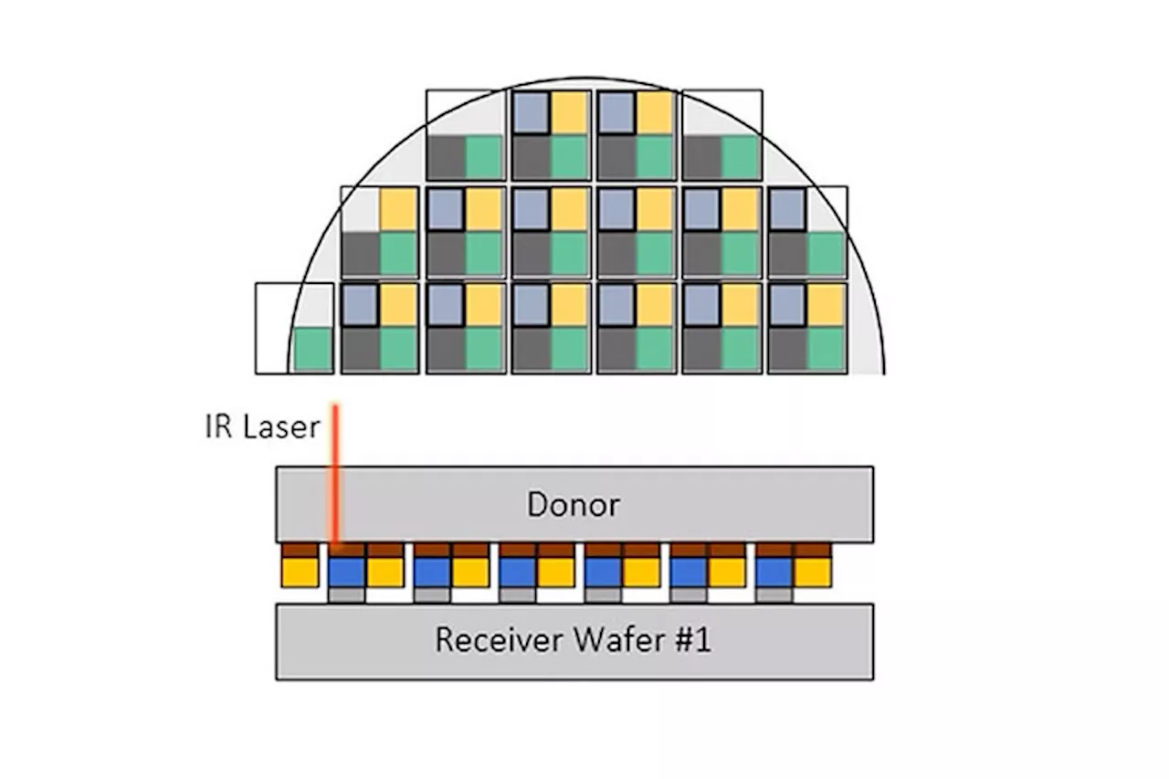 チップレット接続技術の効率化:WoW(Wafer on Wafer)の提案