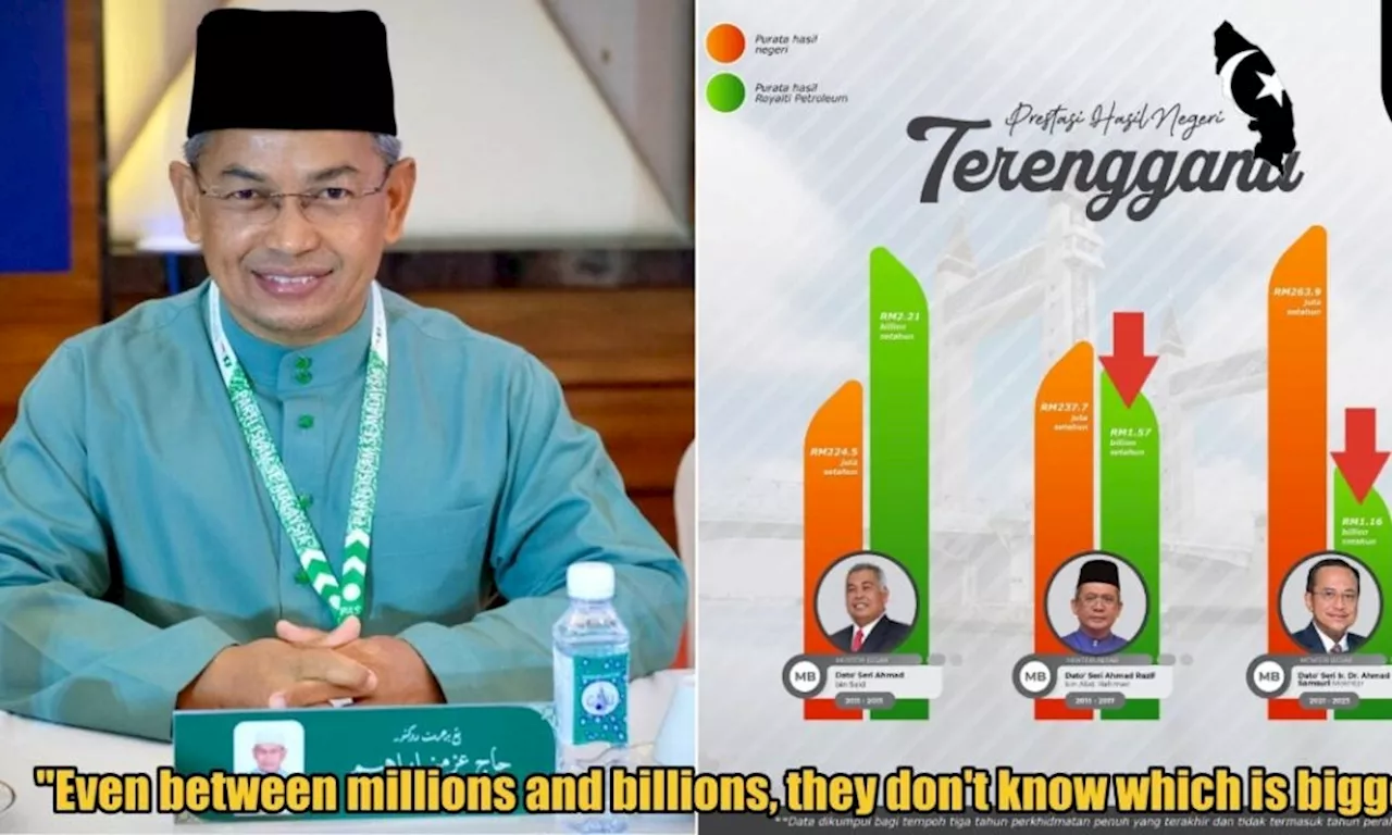 Terengganu Chairman's Infographic Sparks Controversy Over Petroleum Revenue Depiction