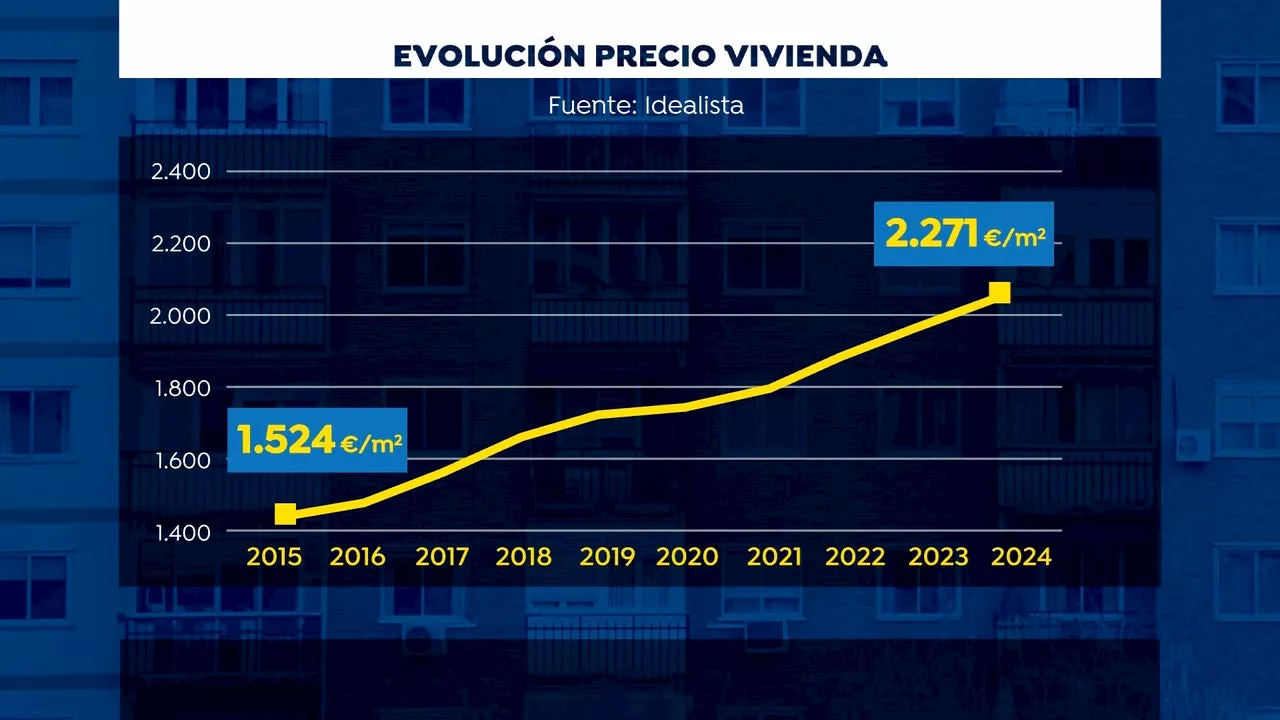 El Precio de los Pisos en 2025: ¿Continuación de la Subida?