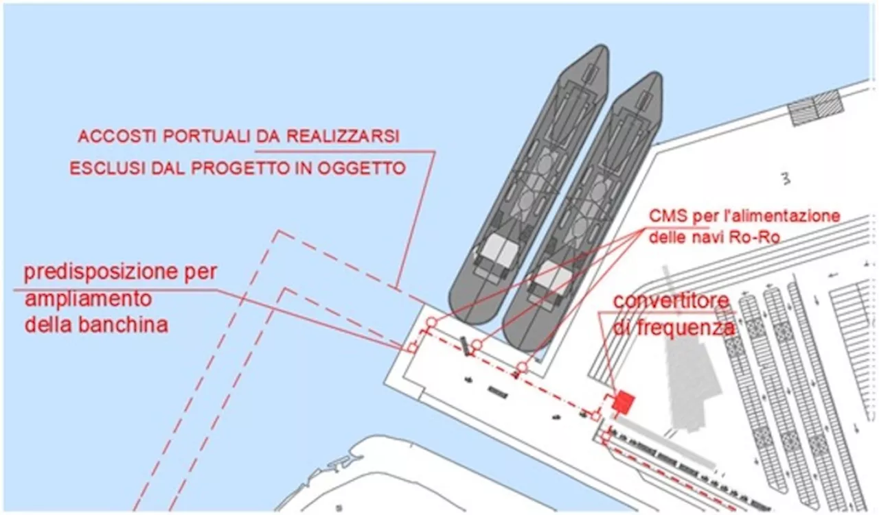 Bari e Brindisi verso la sostenibilità: 28 milioni per il Cold Ironing