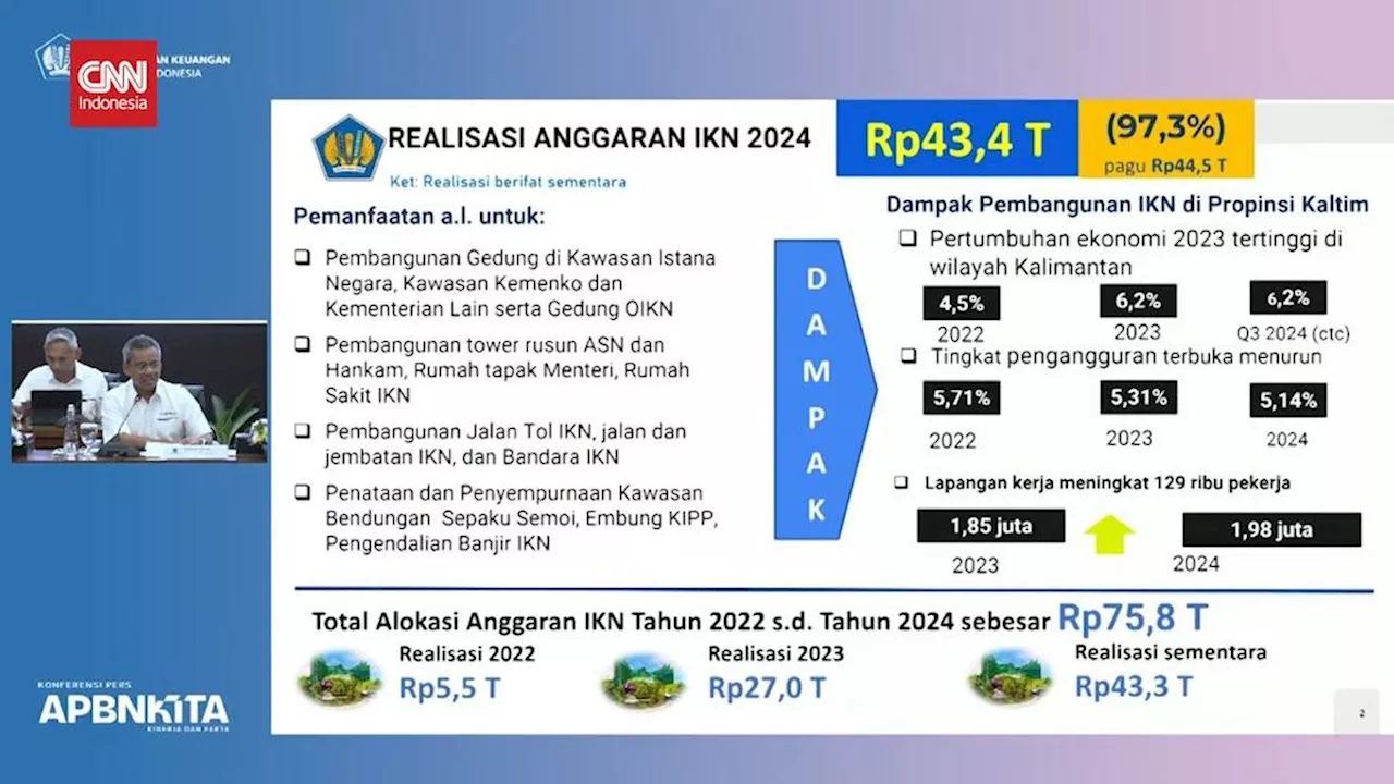 Pembangunan IKN 2024: 97,3 Persen dari Anggaran Realisasi