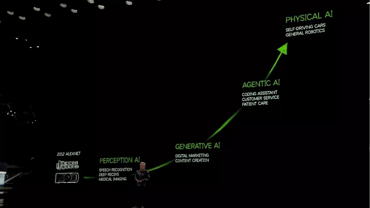 Nvidia: L'Era dell'Intelligenza Artificiale Fisica