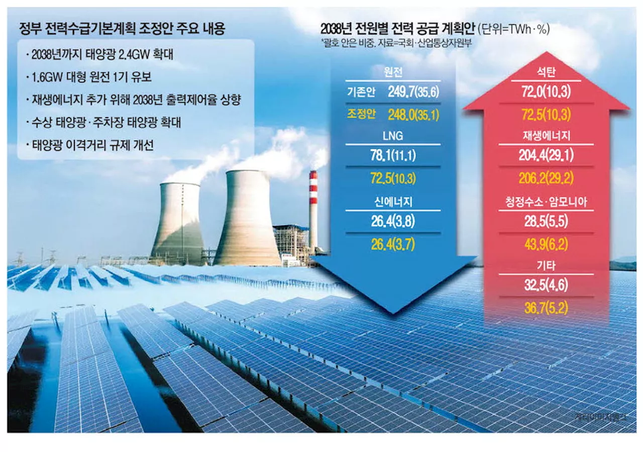 원전로드맵 무기한 연기…文정부 '탈원전 악몽' 재연 우려