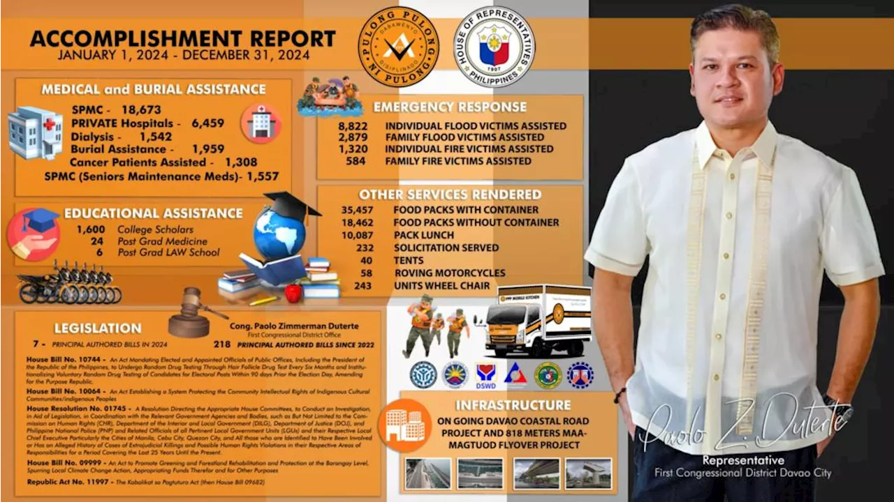 Rep. Paolo Duterte Highlights 2024 Accomplishments in Davao City