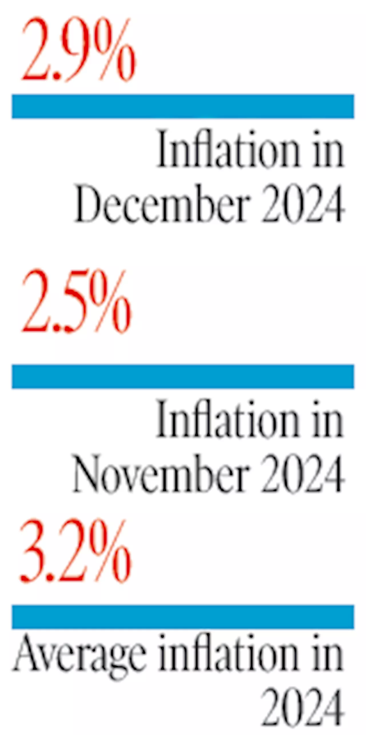 Philippines' Debt Climbs to P16.09 Trillion in November