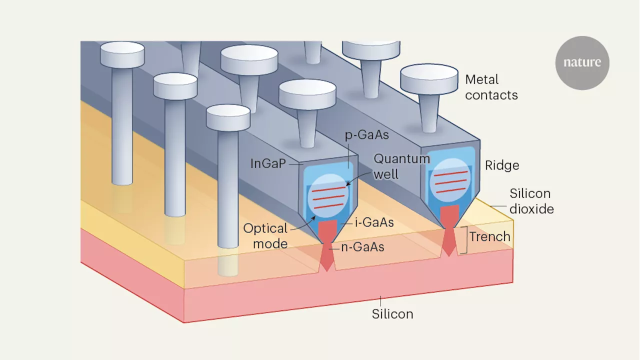 Integrating Lasers Directly on Silicon Wafers for Efficient Data Centers