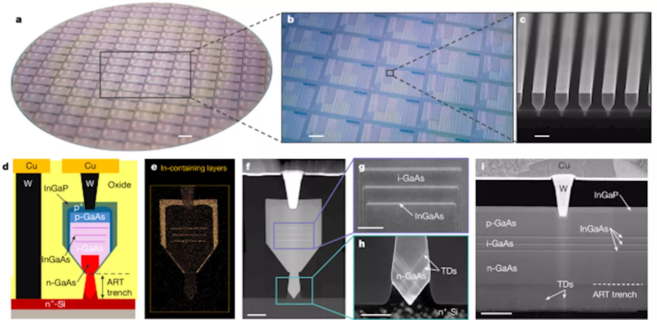 Monolithic Integration of GaAs Laser Diodes on Silicon Using Nano-Ridge Engineering