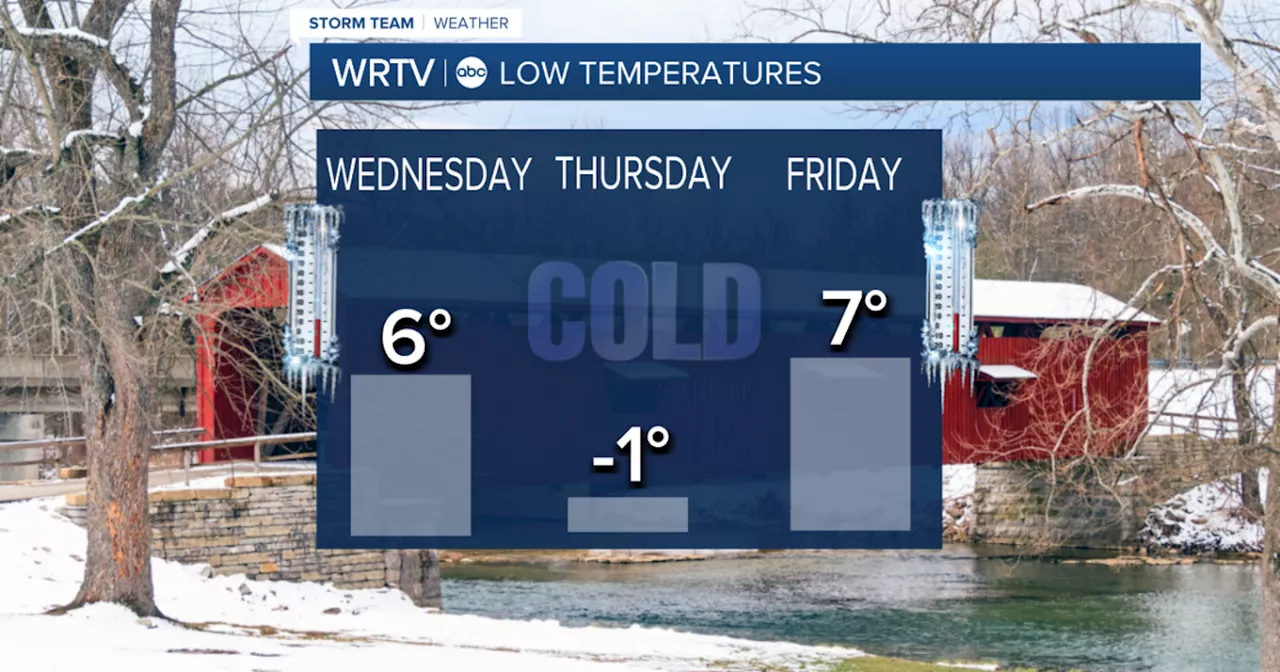 Quiet Weather Expected with Frigid Overnight Temperatures Through Friday