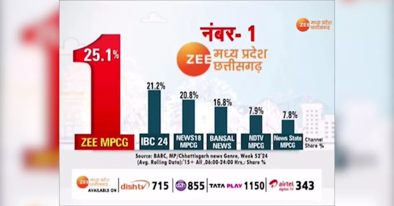 छत्तीसगढ़ में नक्सलियों की बड़ी साजिश नाकाम, सुकमा में सुरक्षाबलों को मिला IED