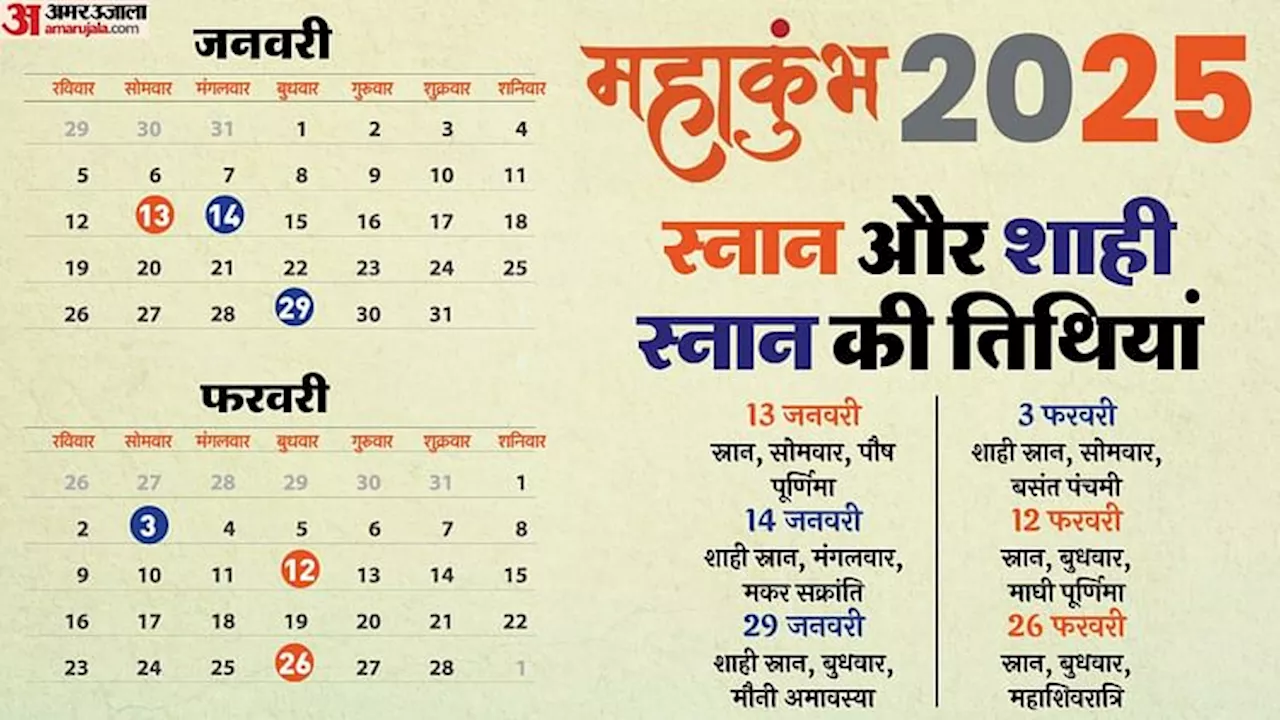 महाकुंभ 2025 में शाही स्नान की तिथियां