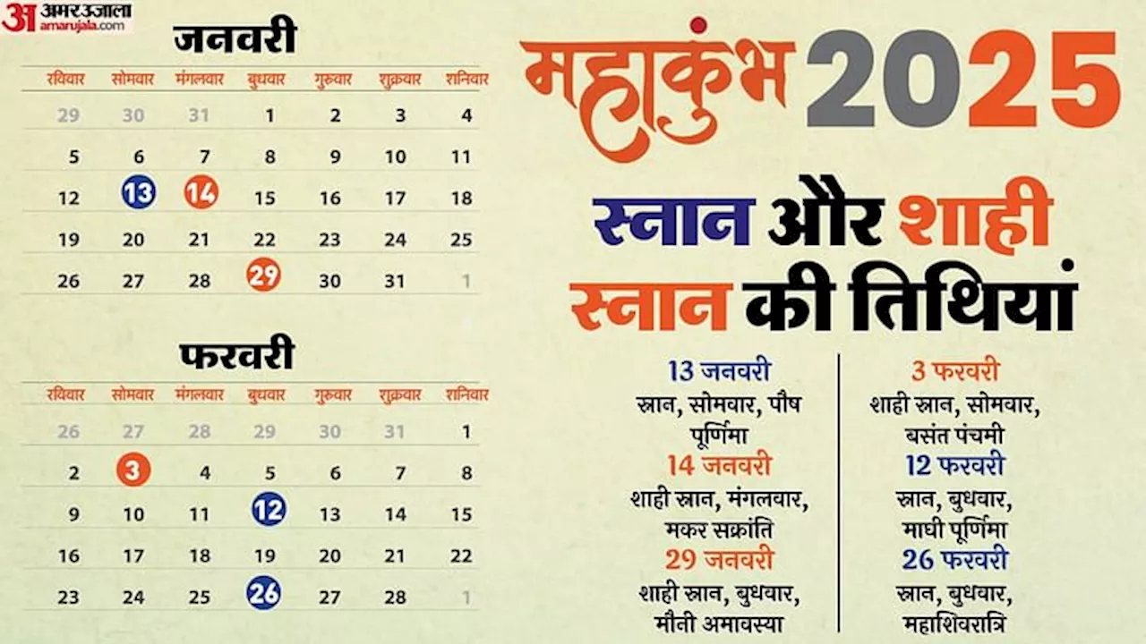 महाकुंभ 2025: तिथियां और महत्वपूर्ण जानकारियां