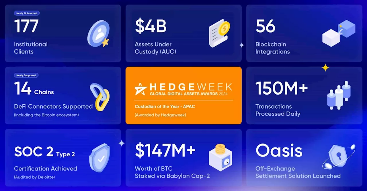 Cactus Custody Reports Strong 2024 Performance: $4 Billion AUC, DeFi Expansion, and Security Focus