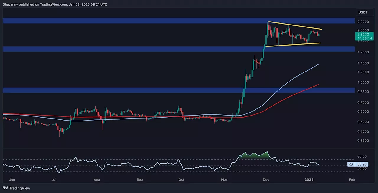 Ripple's XRP Stuck in Equilibrium, Breakout Needed for Direction