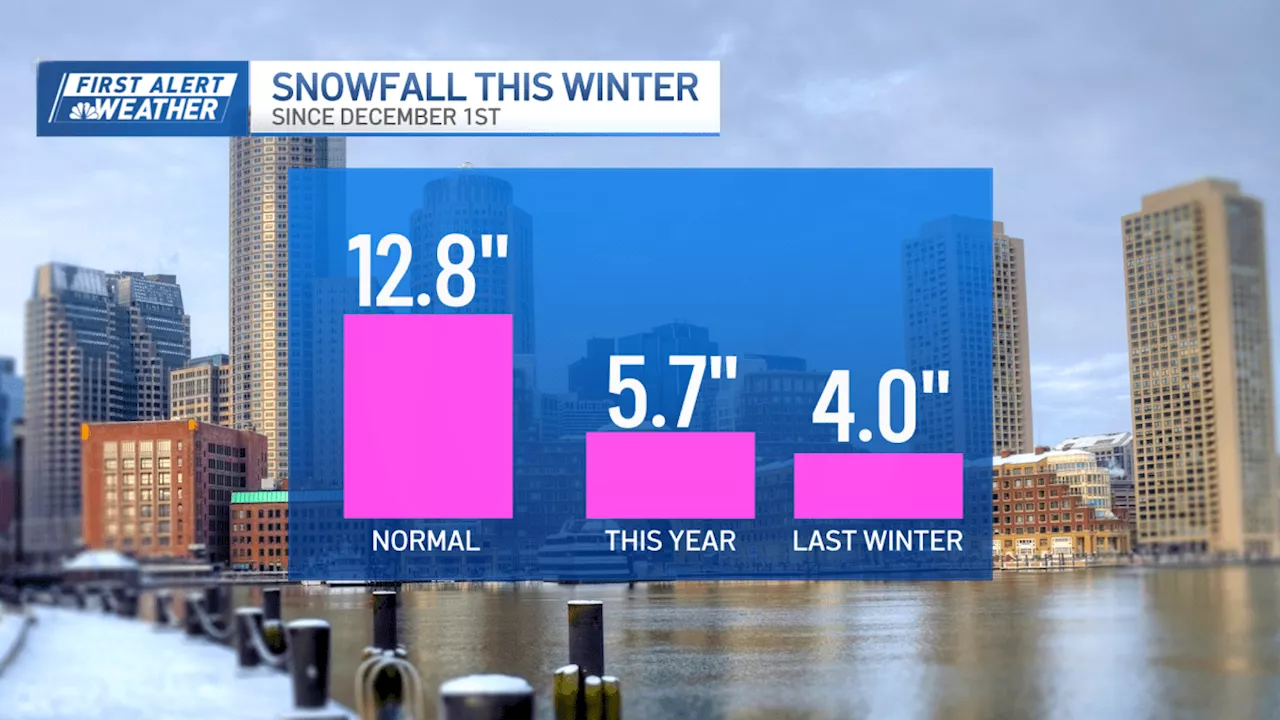 Minimal Snow Expected in New England Despite Approaching Winter Storm