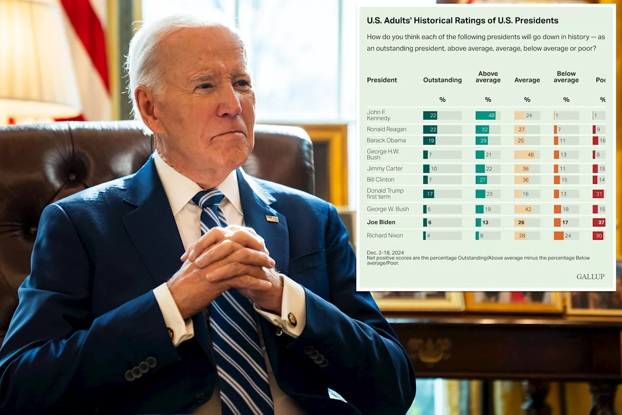 Biden's Presidential Legacy Seen as Average or Below, Gallup Poll Finds