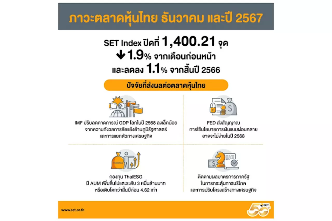 'ตลท.' สรุปภาพรวมภาวะตลาดหลักทรัพย์เดือนธันวาคม-ปี 2567