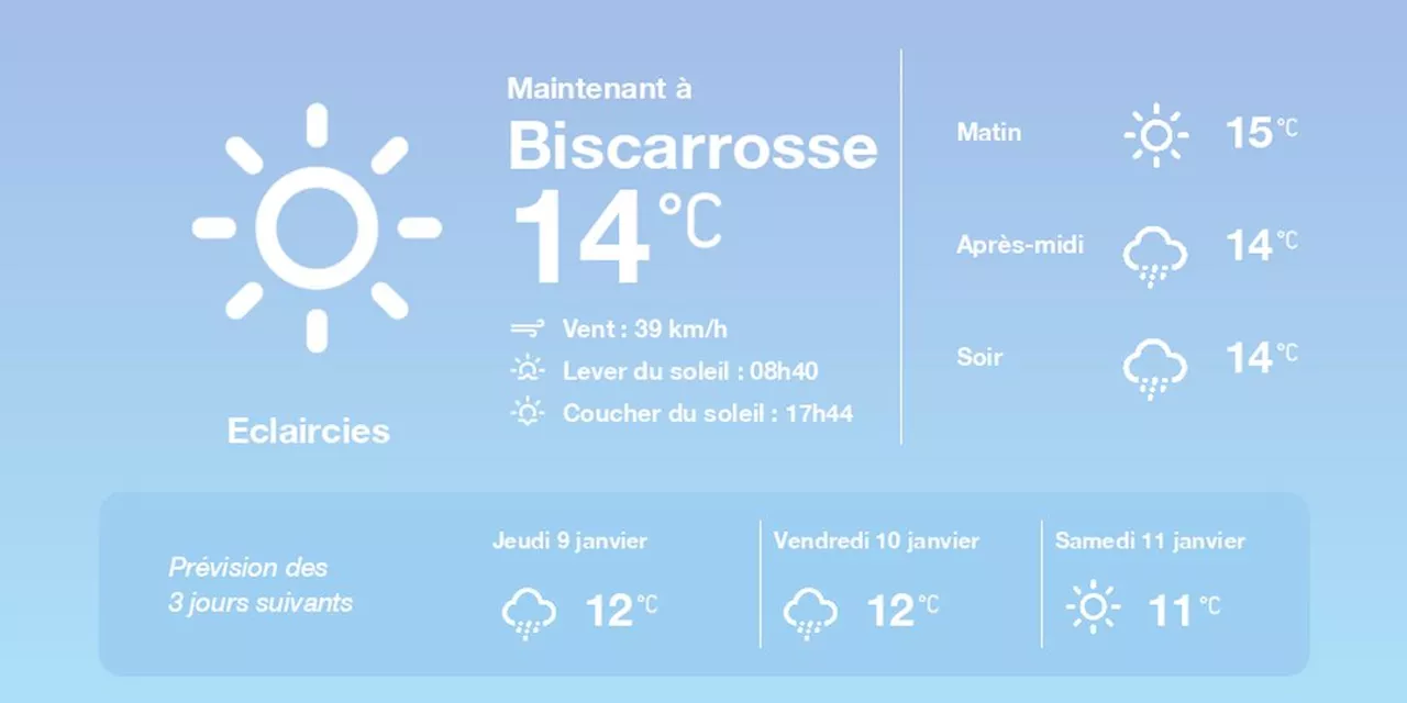 La météo à Biscarrosse du mercredi 8 janvier 2025