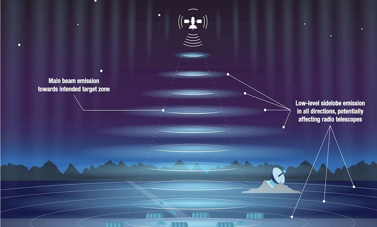 Constellation Satellites Create Radio Light Pollution