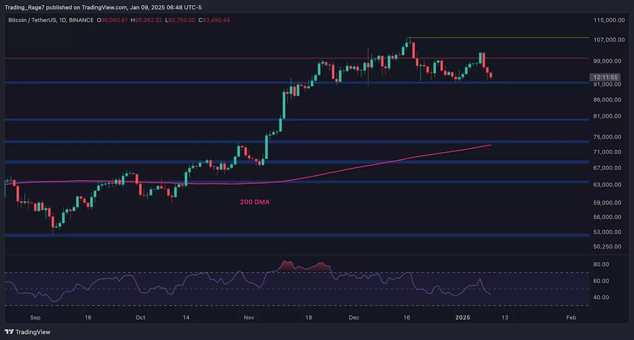 Bitcoin Price Analysis: Is BTC Doomed to Fall to $80K After 9% Correction?