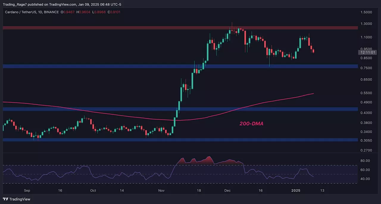 Cardano (ADA) Price Prediction: Consolidation and Potential Decline